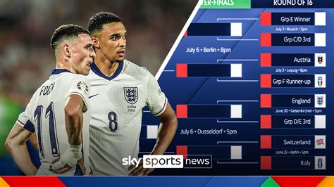 England at Euro 2024: Fixtures, odds and potential route to the final.